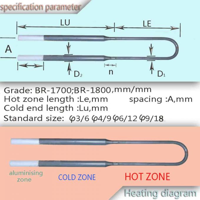 Type des éléments de chauffe MoSi2 U