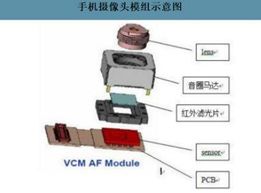 Pièces structurelles de précision en céramique