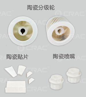 Parties en céramique d'équipements de meulage et de classificateurs